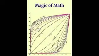 Magic Of Math | Math is Art | Beauty Of Math