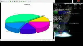 plot data on Linux