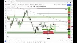 Audusd breakdown from previous week also analysis of the week ahead 28 feb 2022