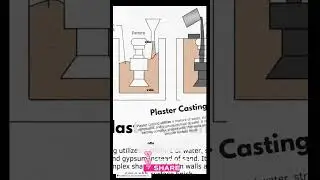 Casting