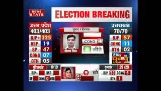 Elections results 2017 : BJP Decimates Congress, Harish Rawat Quits