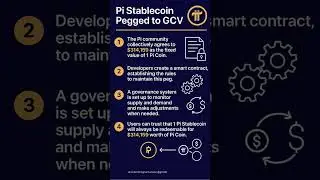 Pi network Stablecoin Pegged to GCV $314,159 as the fixed value of 1 Pi Coin
