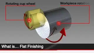 What is... Flat Finishing