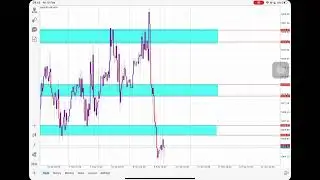 Trading with Using Structure Breakout Entry