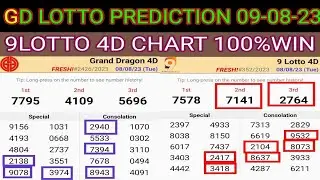 09-08-23 Gd Lotto Chart | 9 Lotto Chart Today | Grand Dragon Lotto 4D Chart | 9Gd Lotto 4d Win Proof