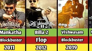 Thala Ajith kumar hits and flops movie list| Thala 63| Thala Ajith Kumar