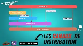 Les Canaux de Distribution