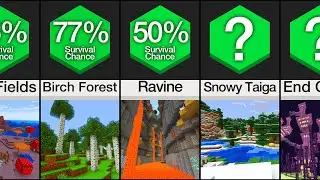 Comparison: Most Deadly Biomes in Minecraft