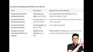 Nitrate-free interval (Stable angina)