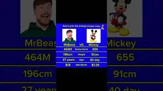 Mrbeast vs Mickey Mouse. #shorts #viral #funny #trending