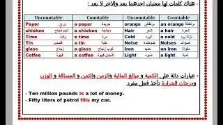 Exceptions in (   countable and uncountable  )   (paper  or a paper)) (  glass or  a glass )