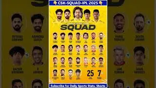 Csk squad for 2025 ipl 😱😢 #cricket #csk #ipl2025 #cskvsmi  #ravindrajadeja #msdhoni #ipl2025
