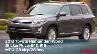 Most Fuel Efficient Cars of 2013