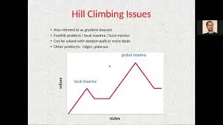 Artificial Intelligence-17: Hill Climbing (Greedy) Search Algorithm