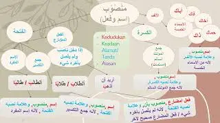 belajar irab praktis : irab mansuub (alamat mansuub fathah, kasrah, aalif)