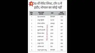 mp board class 10th merit list top 5