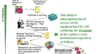 Open Access Mandate Policy Guidance for Universities (1st of 3) (Harnad)