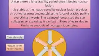 Physics P3 - Stars and Space Revision