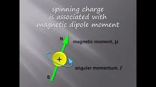 Nuclear Spin and Magnetic Moment | Atomic Physics | Analytical Chemistry