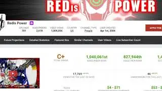 Socialblade.com Evaluates RedisPower's Video Channel on Youtube...  Cheeses Crust!