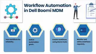 Dell Boomi MDM Tutorial | Master Data Training | MDM Tutorial Guide