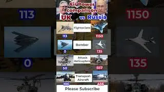 Russia vs UK -  Air power comparison - 2026 #USA #canada #uk   #shortvideo #military