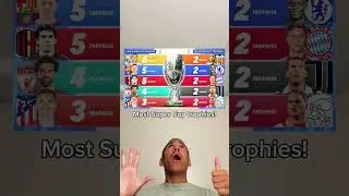 MOST UEFA SUPER CUP TROPHIES!🏆🤩#shorts #football #soccer