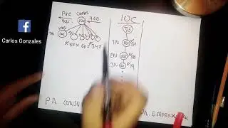 PLAN IOC DXN PERU 2025 | Un Mundo Un Mercado