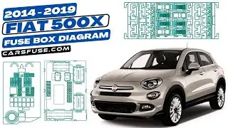 Fusebox Location & Diagrams: (2014/2015/2016/2017/2018/2019) Fiat 500X  #fuseboxdiagram