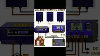 solar panel wiring Dc load  battery inverter controller home #electrical#current#electrician #shorts