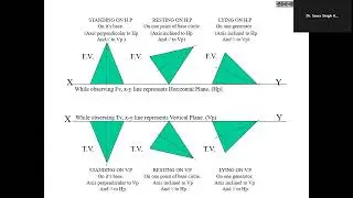 Projections of Solids