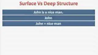Uncover Secret Information Using NLP Meta Model Ultra-Mind.com PT.1