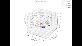 Quadcopter Formation Control w/ RL Transfer Learning