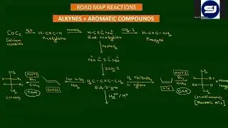 JEE ROAD MAP REACTIONS OF ALKYNES + AROMATIC COMPOUNDS