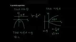 20 tétel: A kör és a parabola elemi úton és a koordinátasíkon. ...