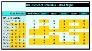 PICK-4 PREDICTION 15-Dec 2025 | ALL STATES Evening & Night Lucky Numbers