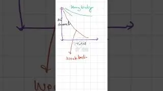 Antiarrhythmic Drugs  - Strong , moderate , weak binding