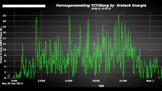 Vermogensmeting bij TCTilburg door Eratech Energie