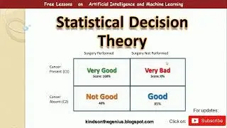 Statistical Decision Theory - An Easy Explanation