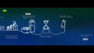 Timeline Video | talks@engro