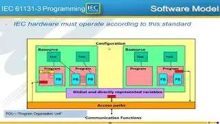 eLV MotionWorksIEC 08 Basic IECprog