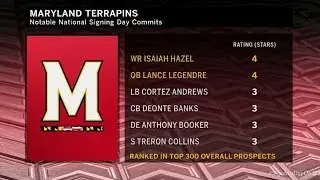 Signing Day Highlights: Mike Locksley Breaks Down Maryland Recruiting Class | Big Ten Football