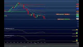 Setup Carpe Diem - Mini &Iacute;ndice - 04/05/21 (garantindo a meta do dia em 1 trade)
