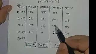 15.07.2025 ki dhasu trick