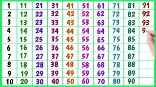 1 to 100 counting nursery class | 123 counting nursery class | 1 to 100 | 12345678910 | 123 numbers