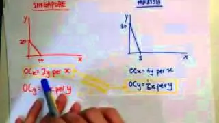 Intro to Econs: 102 Specialization and Trade