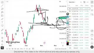 Nifty Prediction For Tomorrow | Banknifty Tuesday 11 November Analysis| Market Prediction Tomorrow
