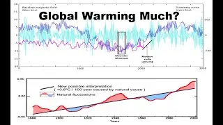 Zharkova's New Paper - Oscillations Of Solar Magnetic Field  Baseline -Grand Solar Minimum Analysis
