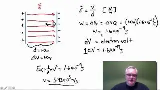 Parallel Plates