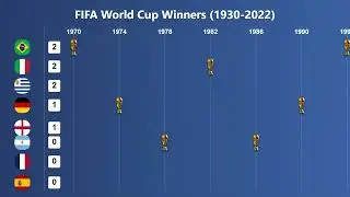 FIFA World Cup Winners History 1930 2022 Every Champion Visualized #football #WorldCup